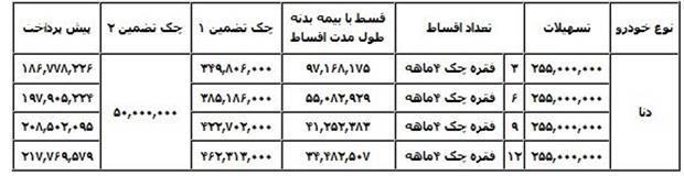 فروش اقساطی خودرو دنا توسط لیزینگ ملت